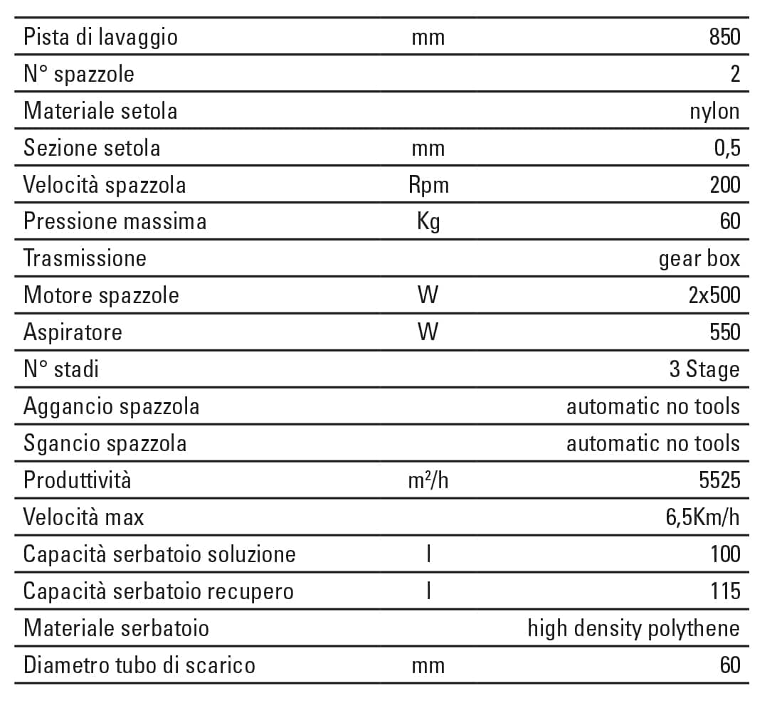 CT110 ECS produttivita lavaggio