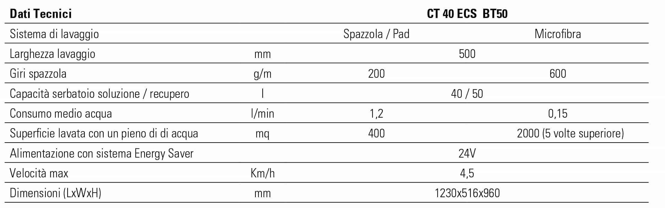 CT40 ECS dati tecnici