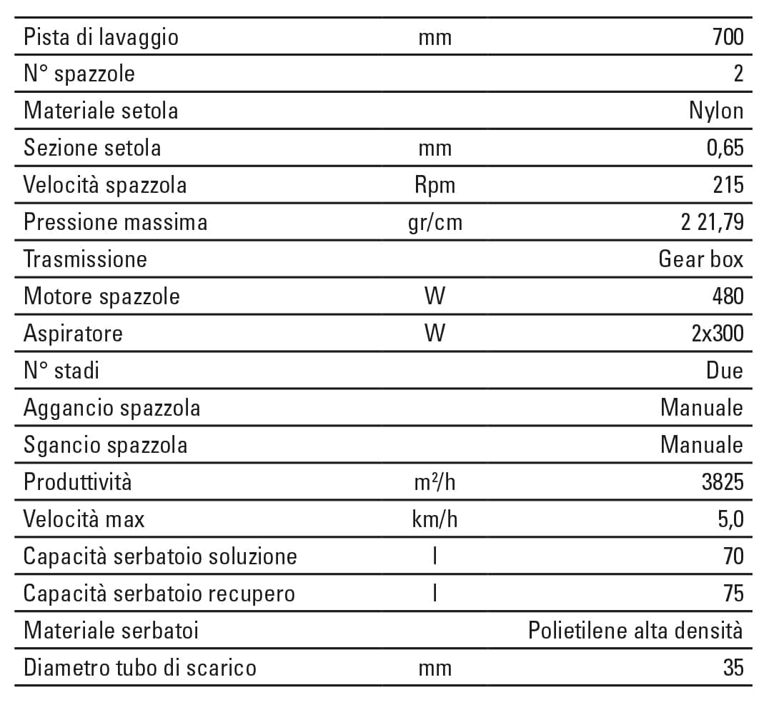 CT70 produttivita lavaggio