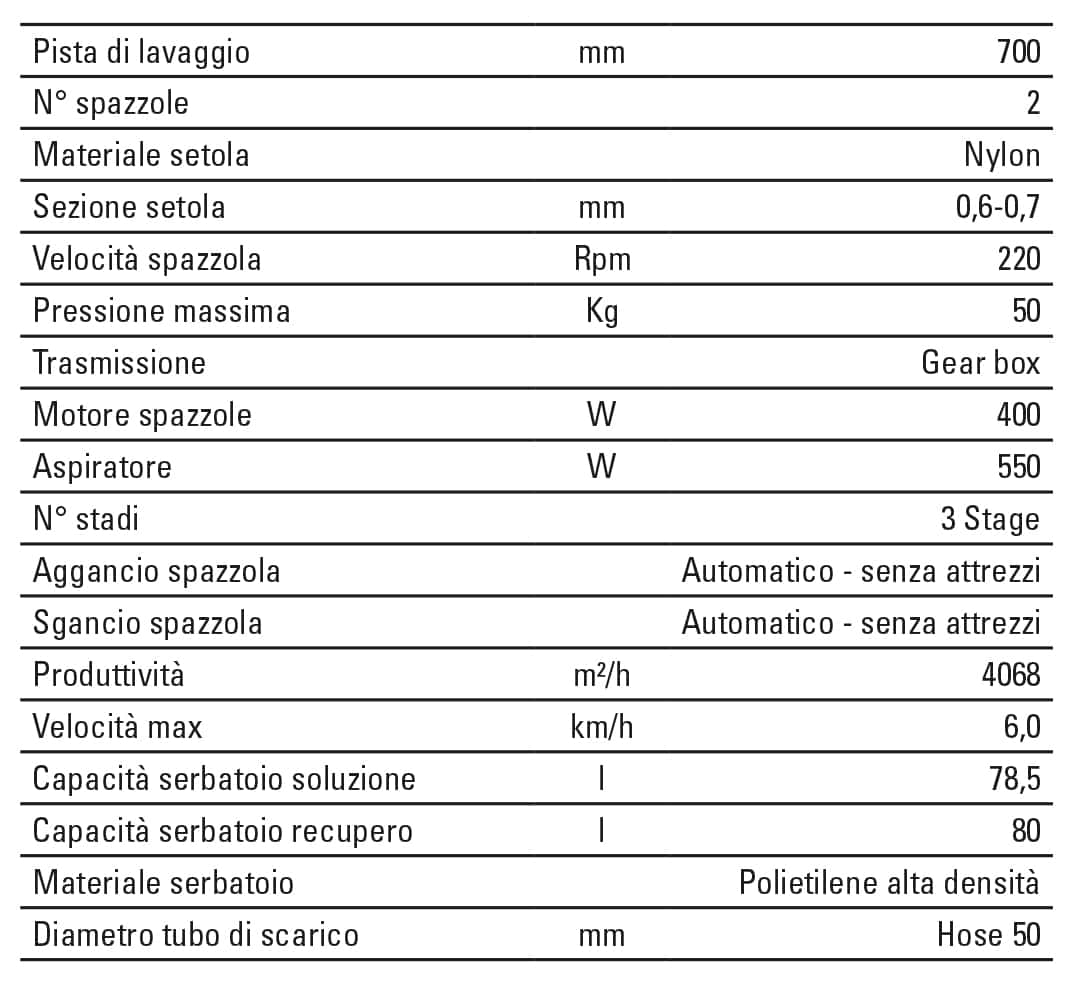 CT80 produttivita avaggio