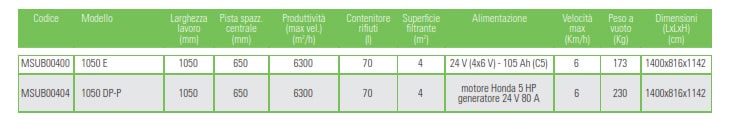 dati tecnici 1050