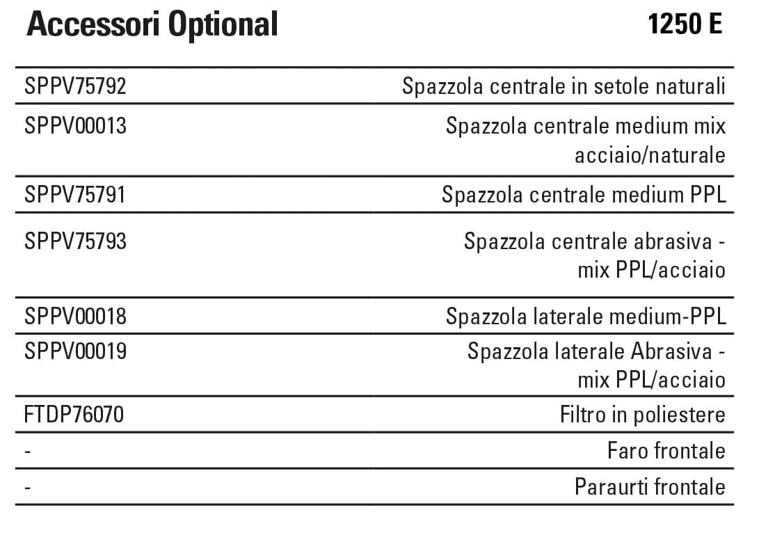 dati tecnici 1250 accessori