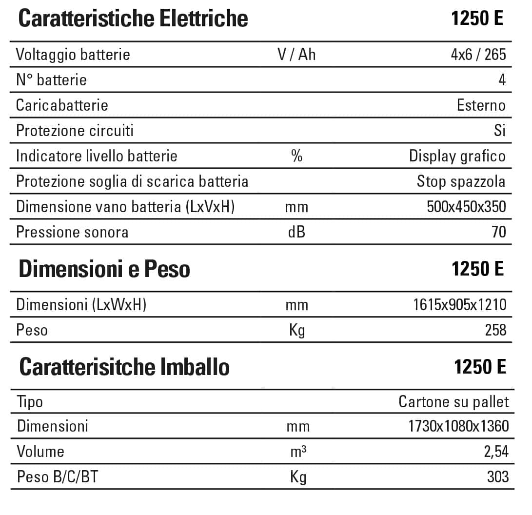 dati tecnici 1250 caratteristiche