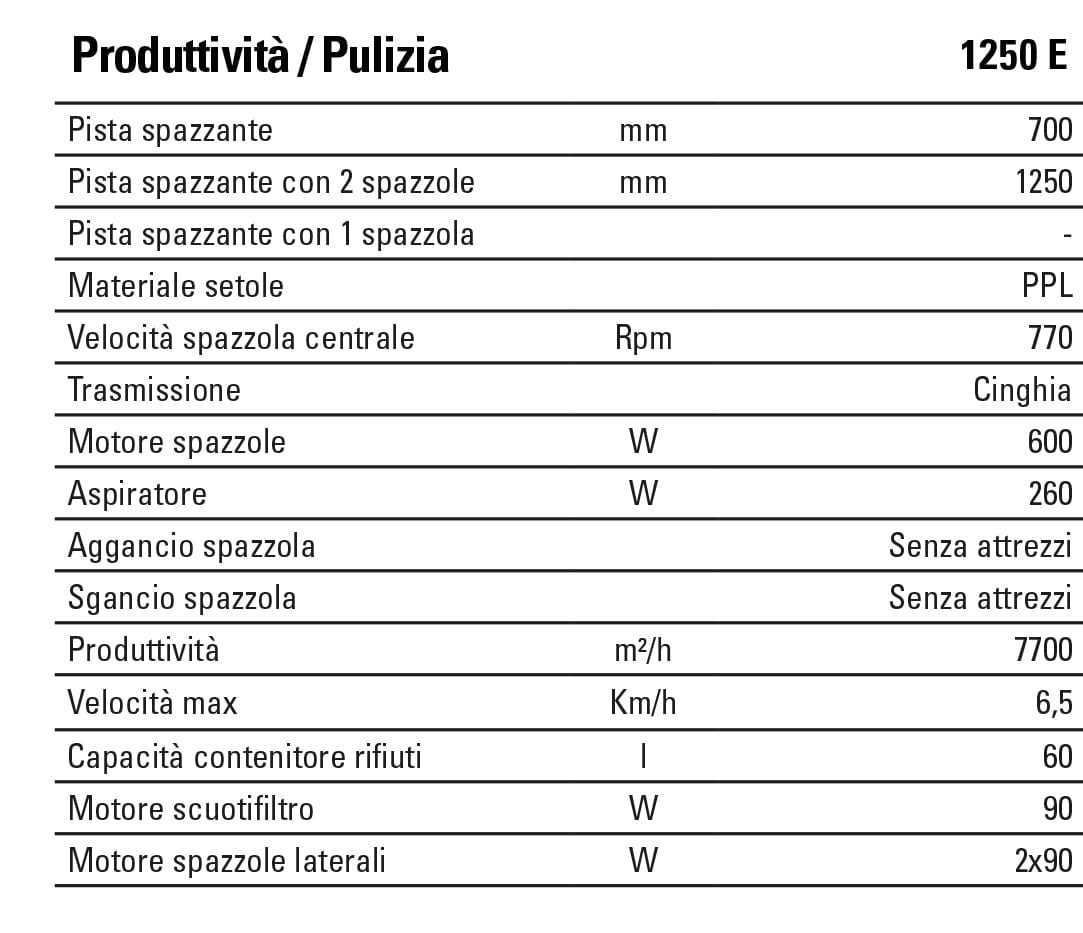 dati tecnici 1250 produttivita