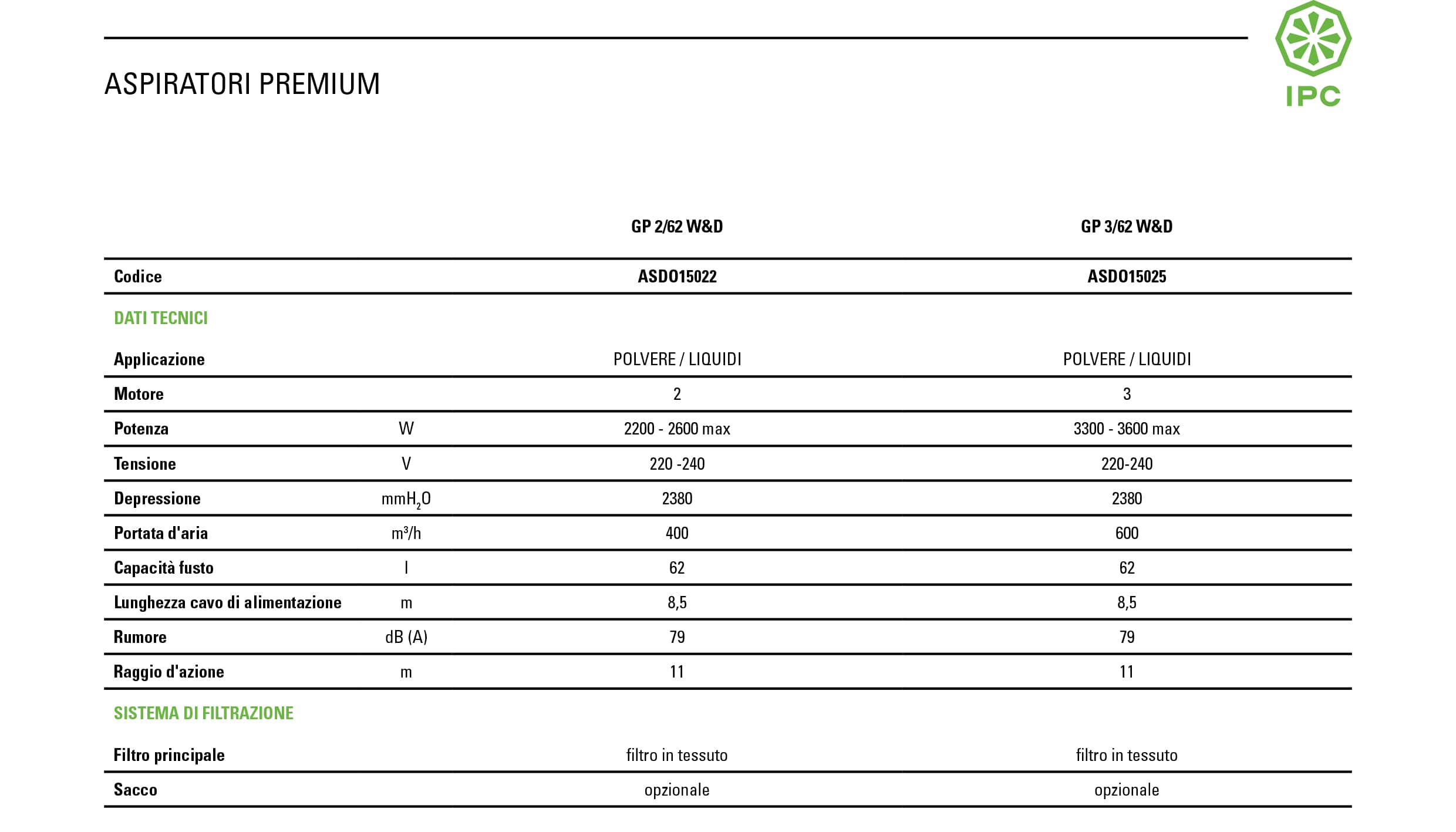 IPC GP3 62 WD scheda tecnica