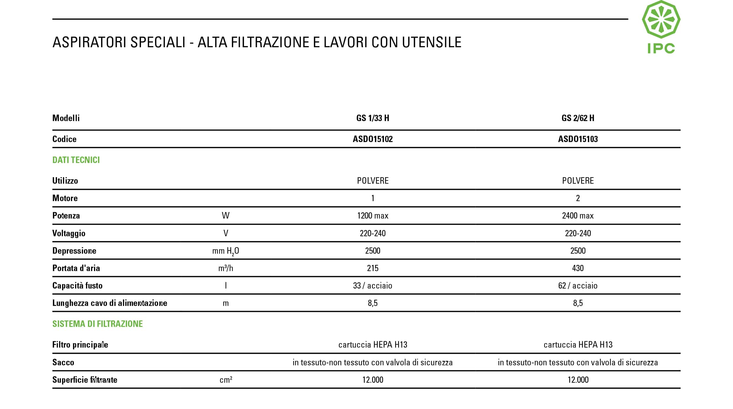 IPC GS2 62 H scheda tecnica