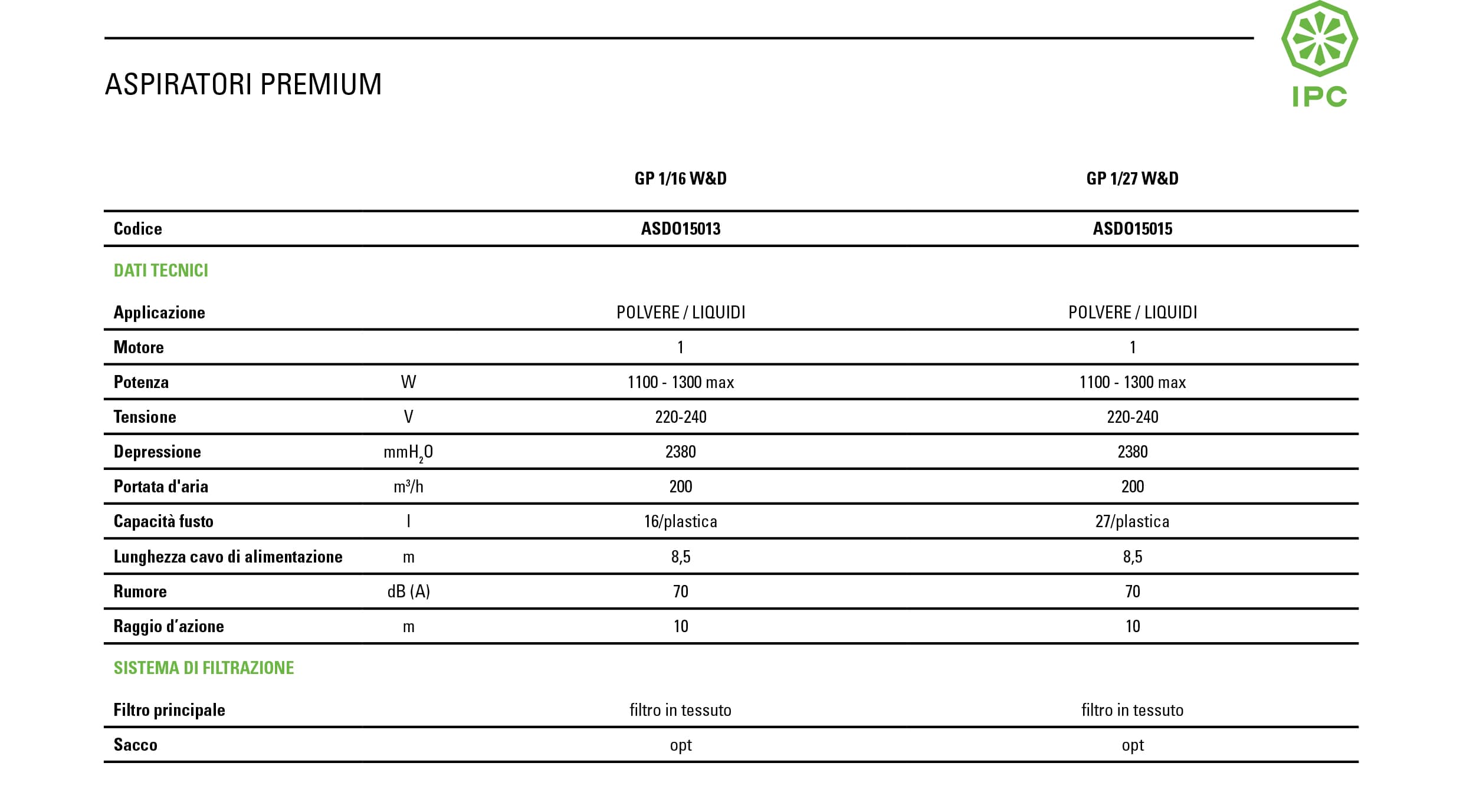 ipc gp 1/16 WD scheda tecnica